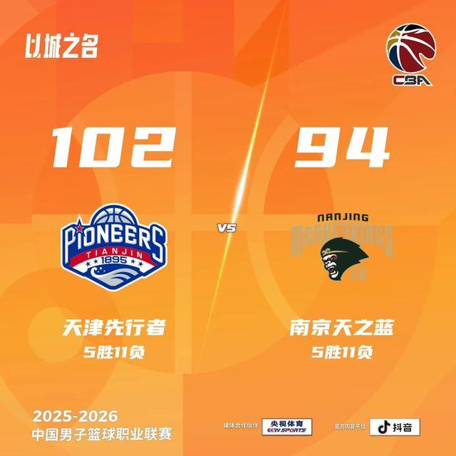 开云网页版-新外援仍在磨合，南京同曦客场不敌天津男篮